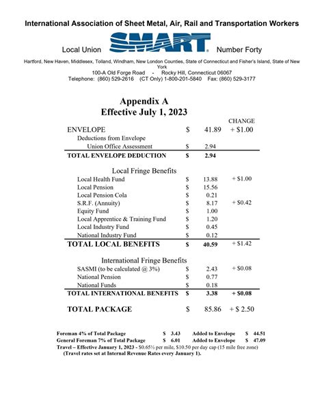 seattle sheet metal union pay scale|sheet metal workers local 18.